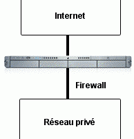 Monocouche