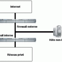 Double-firewall