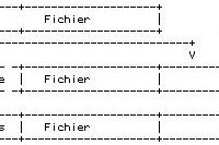 Infection de fichier