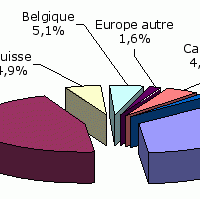 MacPlus : les pays