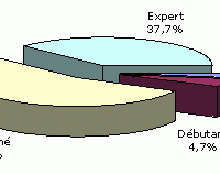 Expérience : Mac OS 9