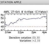 AAPL27oct.jpg