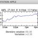 AAPL27oct.jpg