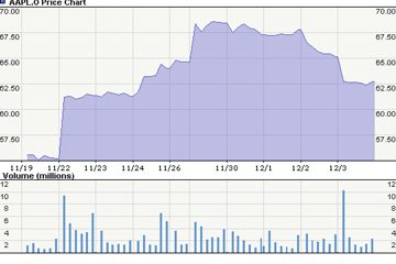 AAPLchart_index.jpg