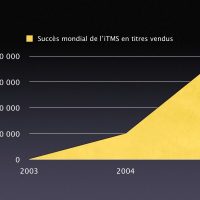 Ventes_iTMS_20050511.jpg