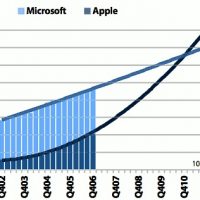 apple-vs-msft.jpg