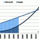 apple-vs-msft.jpg