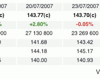 Bourse_apple.gif