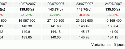 Bourse_apple.gif