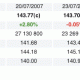 Bourse_apple.gif