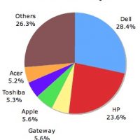 Part_marche_Apple_Q2_2007.jpg