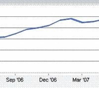 progression_Safarai_2007.jpg