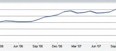 progression_Safarai_2007.jpg