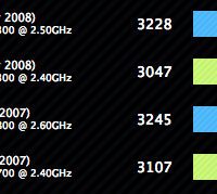 newmbp-benchmarks.jpg