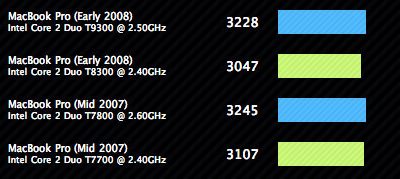 newmbp-benchmarks.jpg