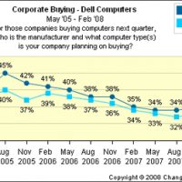 080326_chngwv_dell_decline.jpg