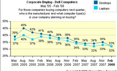 080326_chngwv_dell_decline.jpg