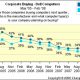080326_chngwv_dell_decline.jpg