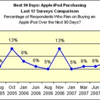 ipod_purchasing_20080320.jpg