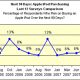 ipod_purchasing_20080320.jpg