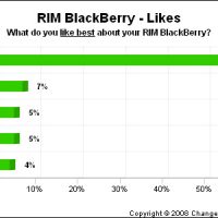 changewave-blackberrylikes.jpg