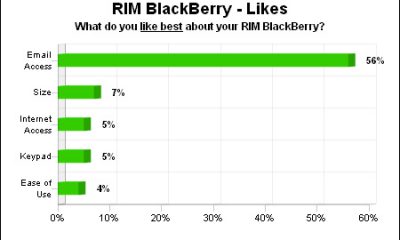 changewave-blackberrylikes.jpg