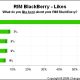 changewave-blackberrylikes.jpg