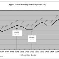 idc-market-share.jpg