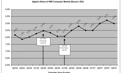 idc-market-share.jpg