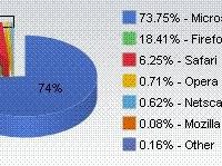 NetApplicationsMai08.jpg