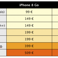 tarifs iPhone3G