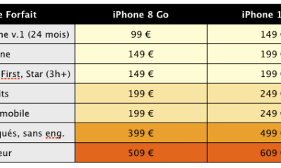 tarifs iPhone3G