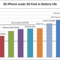 148348-Battery_Life_Chart_f.jpg