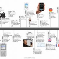 iphone-timeline-thumb-450x232.jpg
