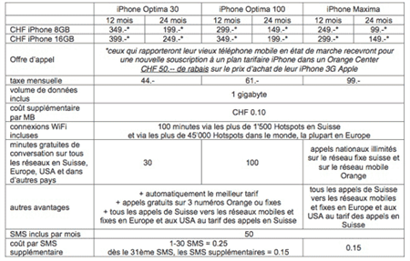 37910_595_les_prix_de_l_iphone_suisse_chez_orange_Custom_.png