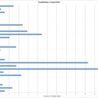 performance_js_safari_vs_Firefox.jpg