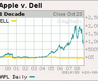 v2-cnnmoney-chart1.img.gif