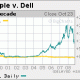 v2-cnnmoney-chart1.img.gif