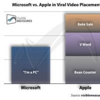 viralviews-20081029-3.jpg