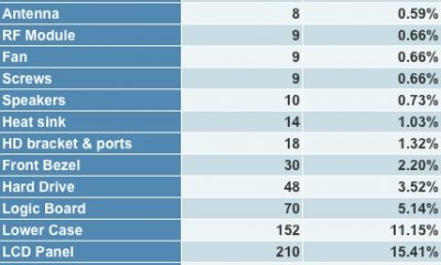 mbairweightchart-appleinsiderifixit-2.jpg
