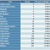 mbairweightchart-appleinsiderifixit.jpg