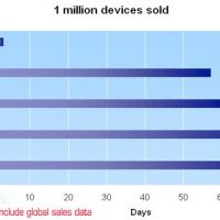 million-sold-graphic-footnote-storm.jpg