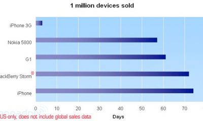million-sold-graphic-footnote-storm.jpg