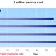 million-sold-graphic-footnote-storm.jpg