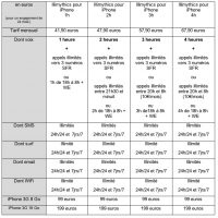 iPhone_chez_SFR-2.jpg
