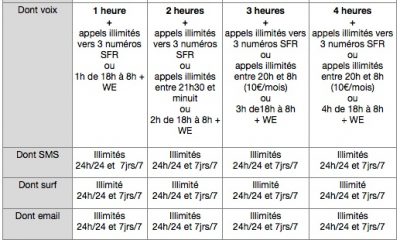 iPhone_chez_SFR.jpg