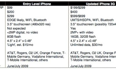 iphone99dollars.jpg