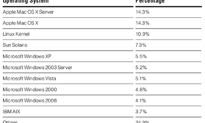 top10-20090212-114800.jpg