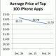 average-iphone-app-price.gif