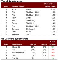 admob-us-share.jpg